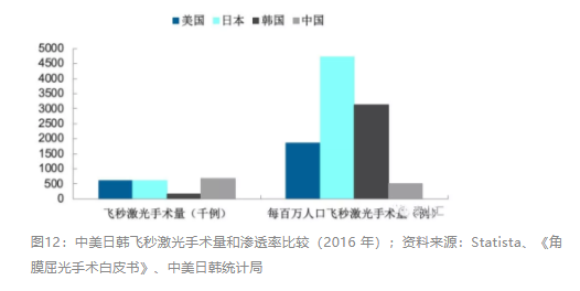 2018眼科行业报告：市场有较大增长，消费升级推动角塑快速成长