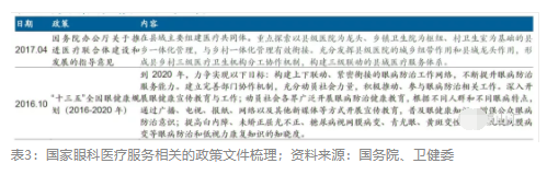 2018眼科行业报告：市场有较大增长，消费升级推动角塑快速成长