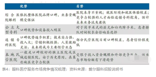 2018眼科行业报告：市场有较大增长，消费升级推动角塑快速成长