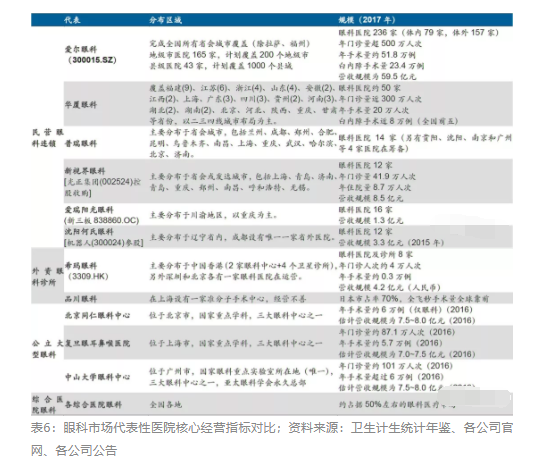 2018眼科行业报告：市场有较大增长，消费升级推动角塑快速成长