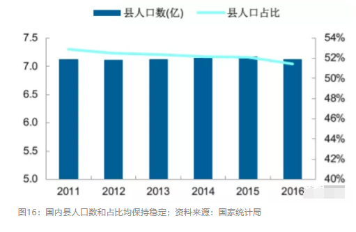 2018眼科行业报告：市场有较大增长，消费升级推动角塑快速成长