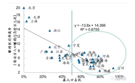 2018眼科行业报告：市场有较大增长，消费升级推动角塑快速成长