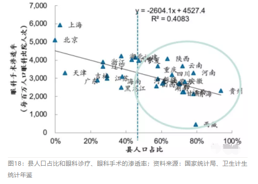 2018眼科行业报告：市场有较大增长，消费升级推动角塑快速成长