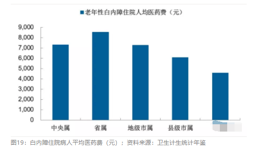 2018眼科行业报告：市场有较大增长，消费升级推动角塑快速成长