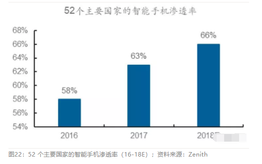 2018眼科行业报告：市场有较大增长，消费升级推动角塑快速成长