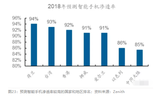 2018眼科行业报告：市场有较大增长，消费升级推动角塑快速成长