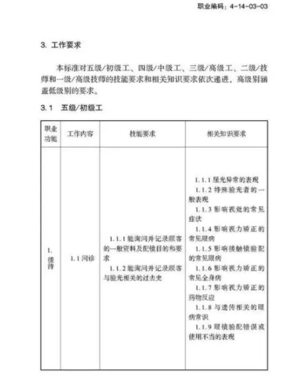 验光师注意了，国家职业新标准来了