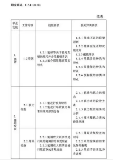 验光师注意了，国家职业新标准来了