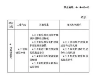 验光师注意了，国家职业新标准来了