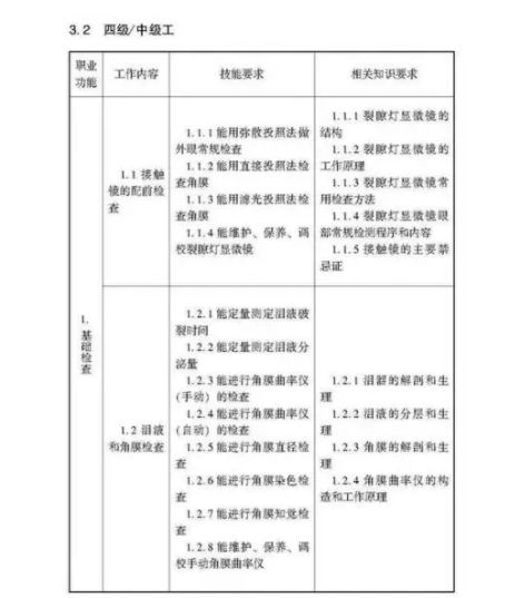 验光师注意了，国家职业新标准来了