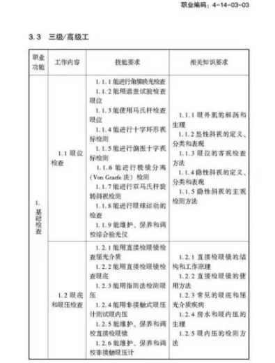 验光师注意了，国家职业新标准来了