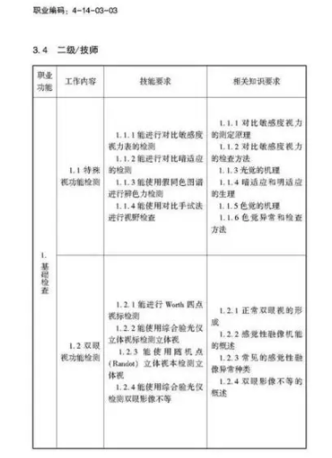 验光师注意了，国家职业新标准来了