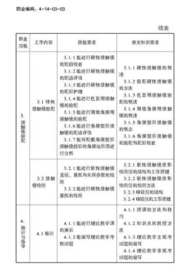 验光师注意了，国家职业新标准来了