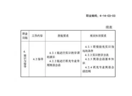 验光师注意了，国家职业新标准来了