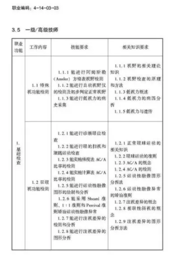 验光师注意了，国家职业新标准来了