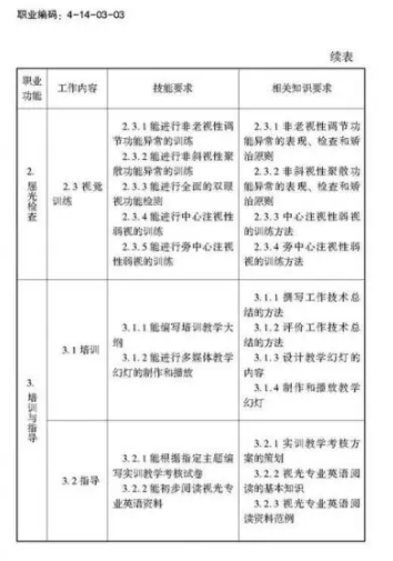 验光师注意了，国家职业新标准来了