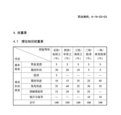 验光师注意了，国家职业新标准来了