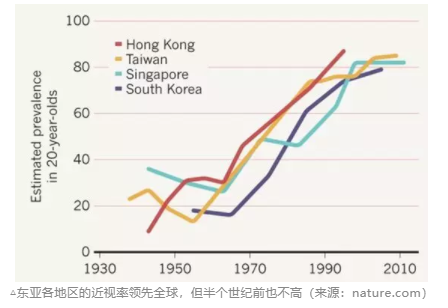 探讨青少年近视与电子屏幕关系，近视关联强因素详细分析