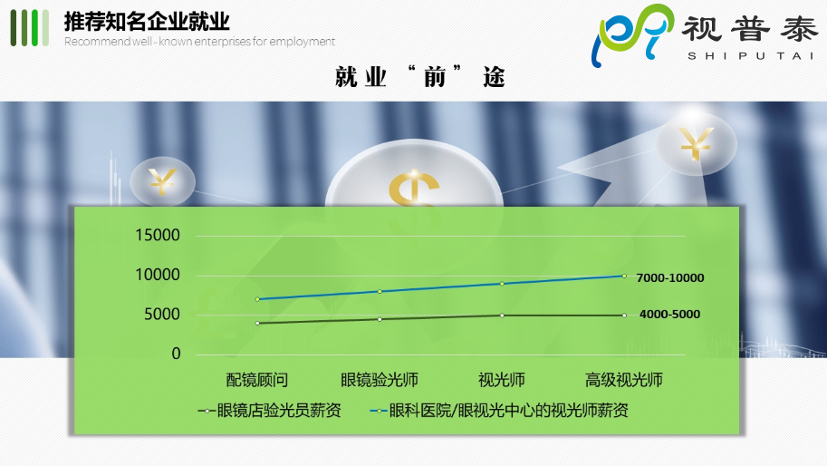 【热】深圳视普泰眼视光高级研修班火热抢报中！！！