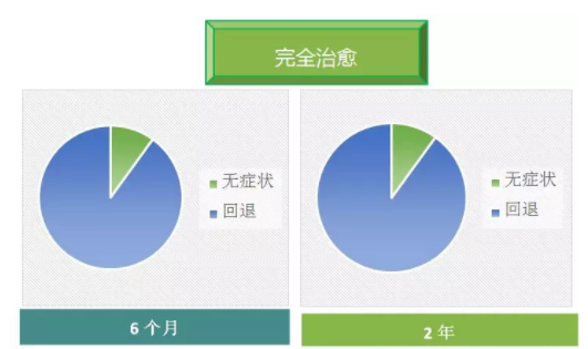 【验光师培训分享】视觉训练知多少