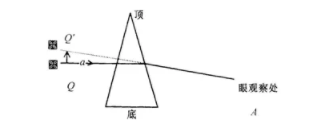 验光师培训棱镜的临床使用