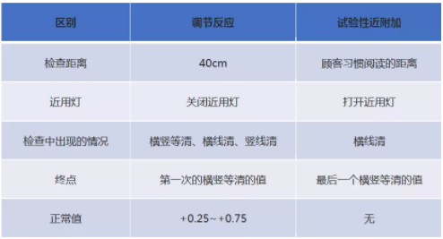 东莞验光师培训课程