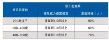 验光师带您了解角膜塑形镜的来龙去脉