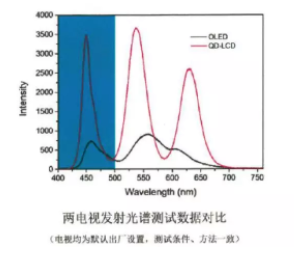 【眼视光快讯】除了仰仗OLED，家长该如何帮孩子顺应“屏读时代”？