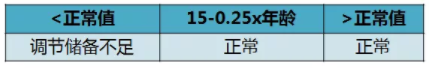 验光配镜培训课程分享：调节异常的分析