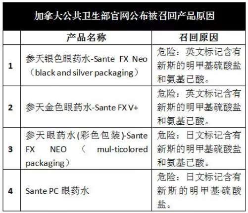 这4种被疯抢的日本眼药水，近日被加拿大卫生部召回，有你在用的吗？