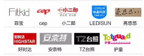 上海市质量技监局发布28款读写台灯测评报告，这几款存在隐患