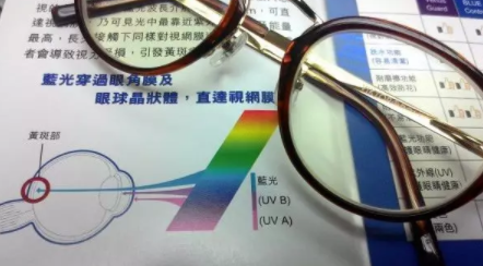 上海市质量技监局发布28款读写台灯测评报告，这几款存在隐患