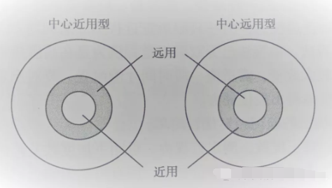 天津市眼科医院视光中心张姝贤主任：多焦点软性接触镜矫正老视的验配要点