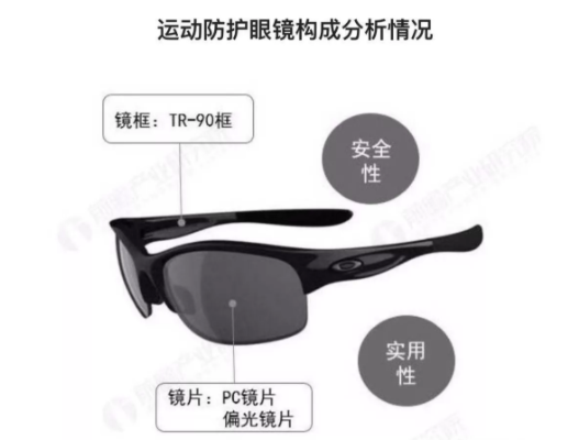 2018年中国运动防护眼镜报告发布，数量增长，功能、安全成2大关注点