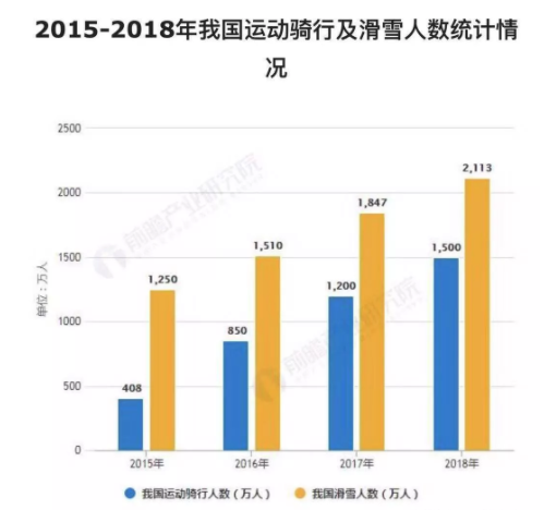 2018年中国运动防护眼镜报告发布，数量增长，功能、安全成2大关注点