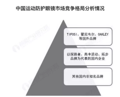 2018年中国运动防护眼镜报告发布，数量增长，功能、安全成2大关注点