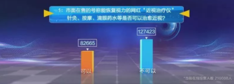 近视防控要讲科学，百万父母的这些传统观念到底对不对？