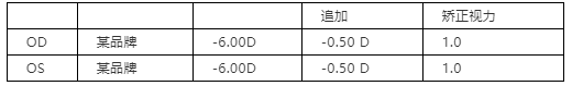 眼视光行业案例分享：适合高度近视的软性隐形眼镜