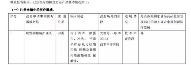 欧普康视发布2019年半年报：收入利润双增长，产业布局及研发加码优势