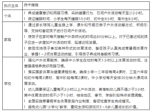 【转发】国家卫生健康委办公厅关于印发儿童青少年近视防控适宜技术指南的通知