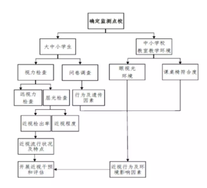 【转发】国家卫生健康委办公厅关于印发儿童青少年近视防控适宜技术指南的通知