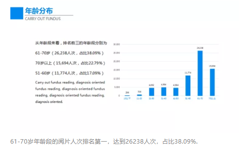 国人眼底病变状况大数据报告发布，每5个60岁以上国人中有1个眼底发生病变