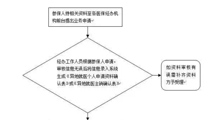 新版国家医保药品目录发布！有哪些新型眼疾药物纳入国家医保？