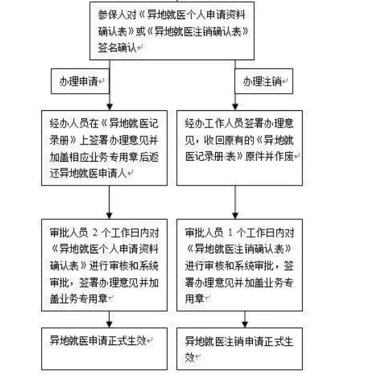 新版国家医保药品目录发布！有哪些新型眼疾药物纳入国家医保？