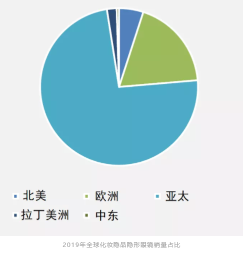 线上制霸，消费升级：彩色隐形眼镜的2019年