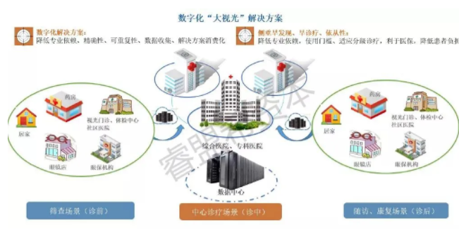 疫情当前，全球大视光的未来在哪？睿盟希发布预测报告