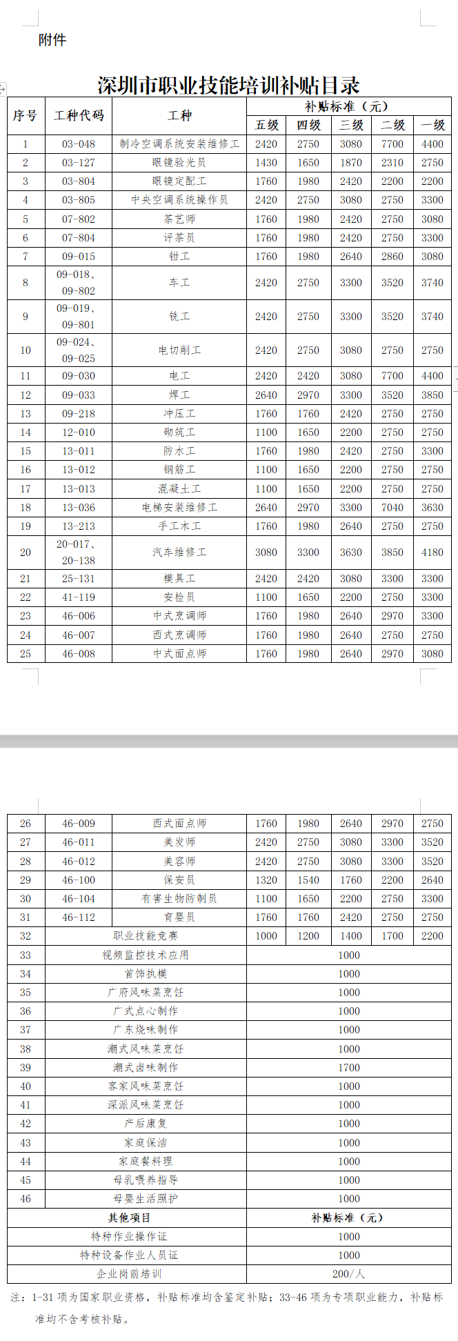 政府补贴